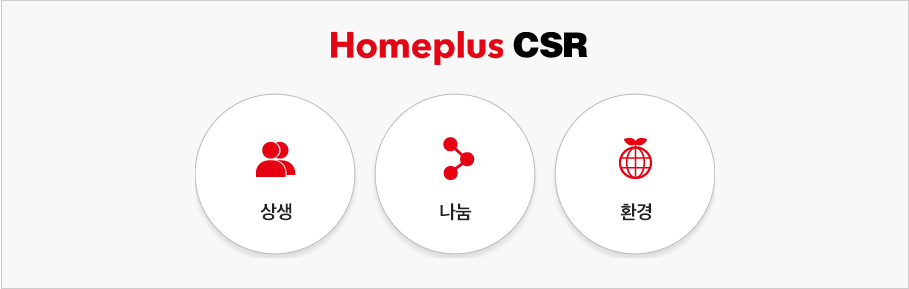 homeplus CSR-상생, 나눔, 환경